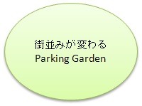 parking garden